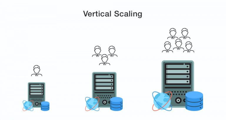 Vertical Escalabilidad