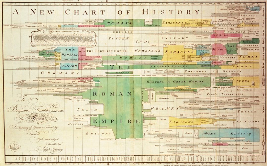 10 mejores ejemplos de visualización de datos de la historia