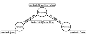  tecnología de grafos