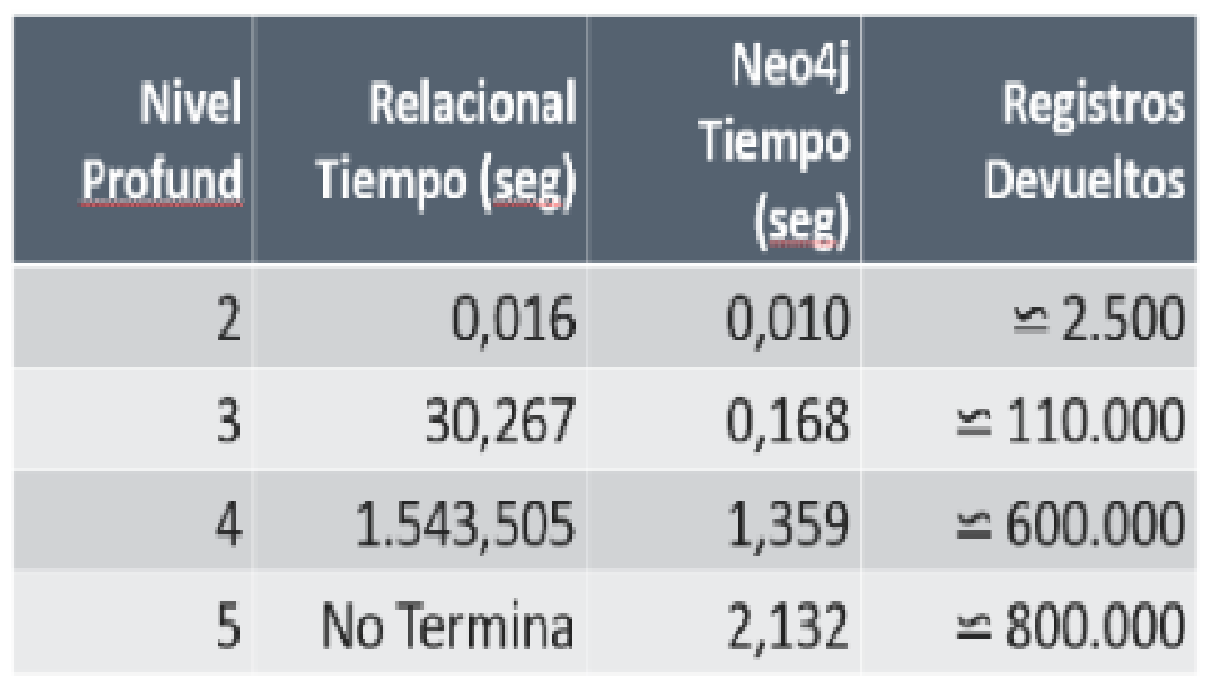 tiempo de respuesta